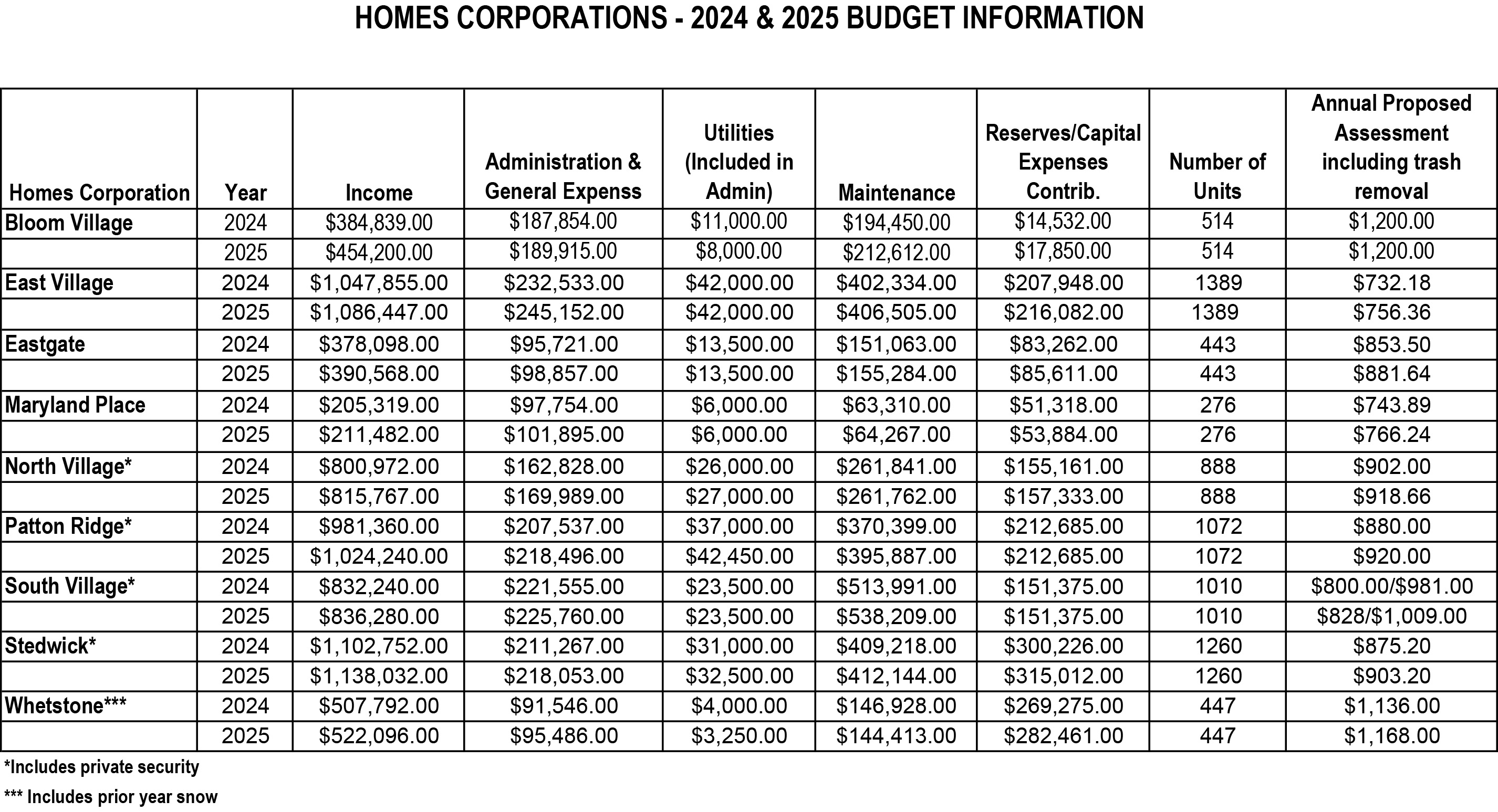 2024 2025 HC Budgets for VN