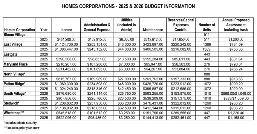 2024 2025 HC Budgets for VN